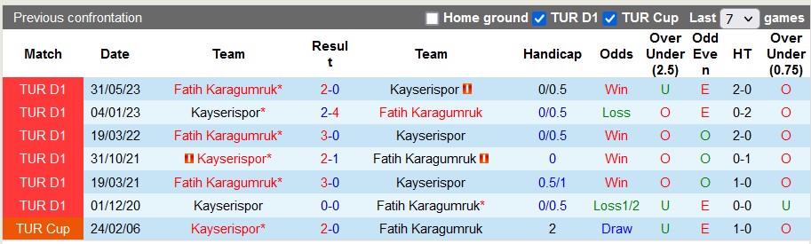 Nhận định, soi kèo Fatih Karagumruk vs Kayserispor, 21h00 ngày 10/1 - Ảnh 3