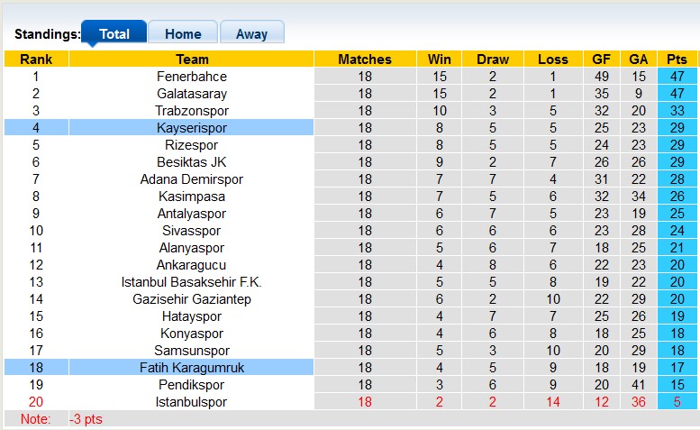 Nhận định, soi kèo Fatih Karagumruk vs Kayserispor, 21h00 ngày 10/1 - Ảnh 4