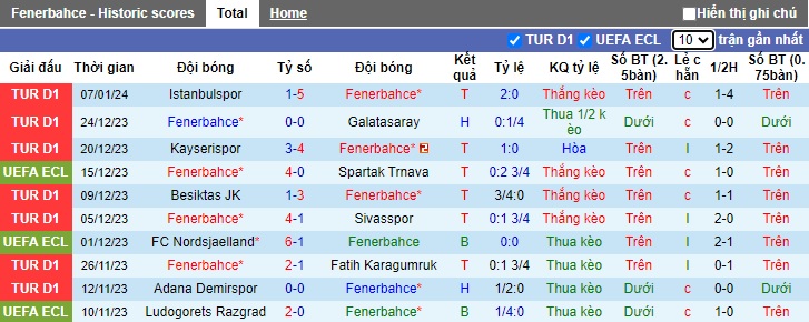 Nhận định, soi kèo Fenerbahce vs Konyaspor, 0h00 ngày 11/1 - Ảnh 1