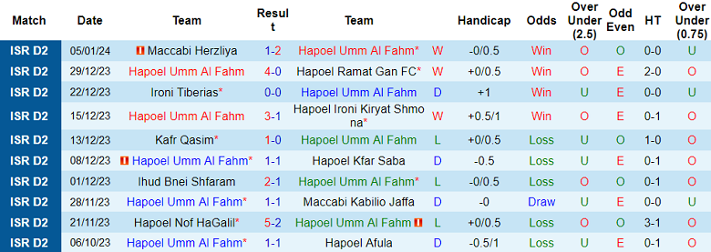 Nhận định, soi kèo Hapoel Umm Al Fahm vs Sektzia Nes Tziona, 20h00 ngày 12/1 - Ảnh 1