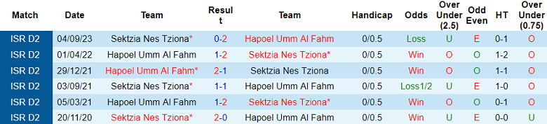 Nhận định, soi kèo Hapoel Umm Al Fahm vs Sektzia Nes Tziona, 20h00 ngày 12/1 - Ảnh 3