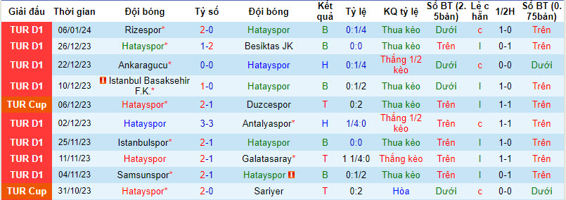 Nhận định, soi kèo Hatayspor vs Gazisehir Gaziantep, 21h00 ngày 10/01 - Ảnh 1