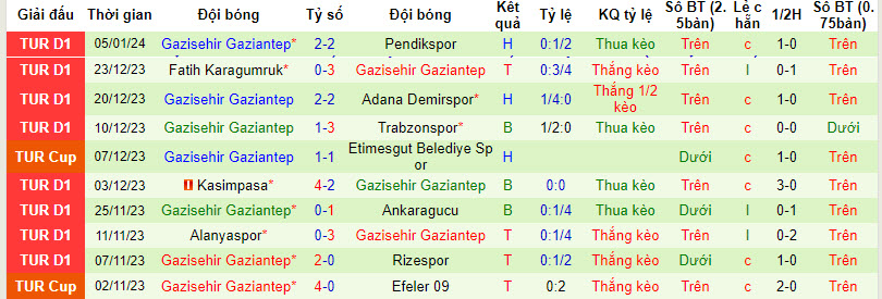 Nhận định, soi kèo Hatayspor vs Gazisehir Gaziantep, 21h00 ngày 10/01 - Ảnh 2