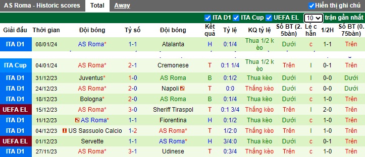 Nhận định, soi kèo Lazio vs AS Roma, 0h00 ngày 11/1 - Ảnh 2
