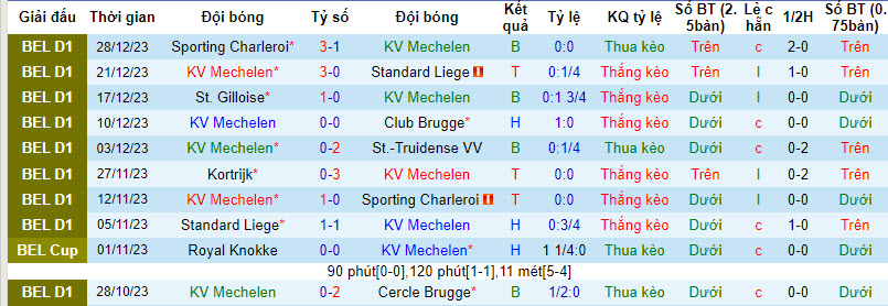 Nhận định, soi kèo Mechelen vs Hertha Berlin, 21h00 ngày 10/01 - Ảnh 1