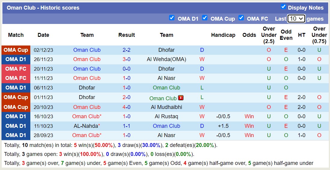 Nhận định, soi kèo Oman Club vs Al Seeb, 19h55 ngày 11/1 - Ảnh 1