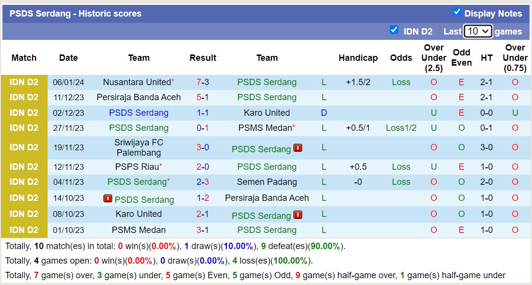 Nhận định, soi kèo PSDS Serdang vs Persikab Bandung, 15h30 ngày 11/1 - Ảnh 1