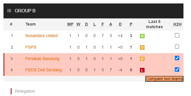 Nhận định, soi kèo PSDS Serdang vs Persikab Bandung, 15h30 ngày 11/1 - Ảnh 4