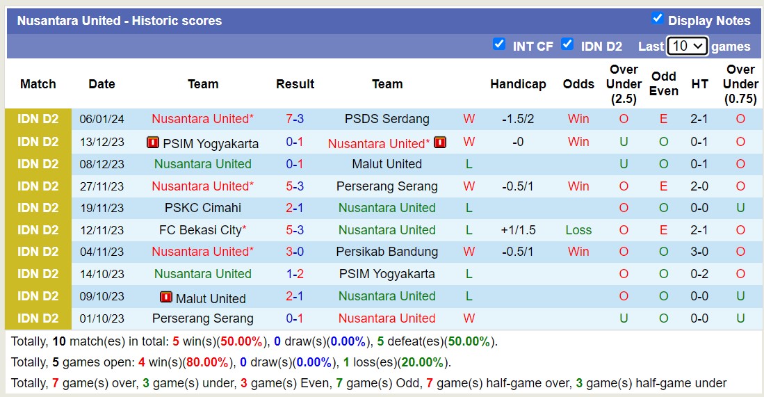 Nhận định, soi kèo PSPS Riau vs Nusantara United, 15h30 ngày 11/1 - Ảnh 2