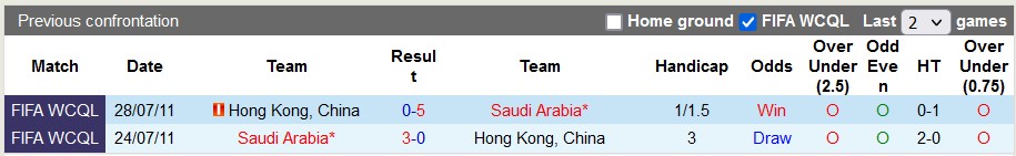 Nhận định, soi kèo Saudi Arabia vs Hồng Kông, 22h00 ngày 10/1 - Ảnh 3