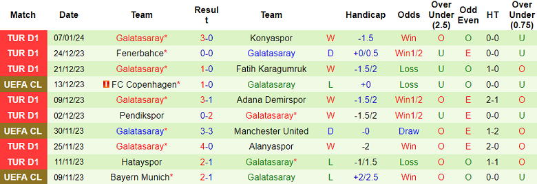 Nhận định, soi kèo Sivasspor vs Galatasaray, 21h00 ngày 11/1 - Ảnh 2