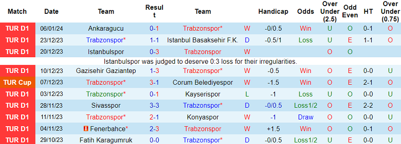 Nhận định, soi kèo Trabzonspor vs Samsunspor, 0h00 ngày 12/1 - Ảnh 1