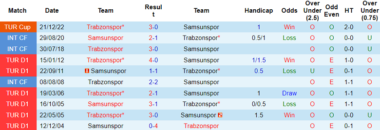 Nhận định, soi kèo Trabzonspor vs Samsunspor, 0h00 ngày 12/1 - Ảnh 3
