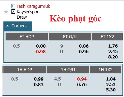 Soi kèo phạt góc Fatih Karagumruk vs Kayserispor, 21h00 ngày 10/1 - Ảnh 1