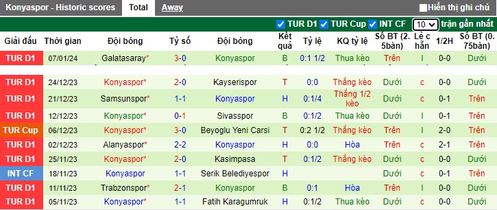 Soi kèo phạt góc Fenerbahce vs Konyaspor, 0h00 ngày 11/1 - Ảnh 2