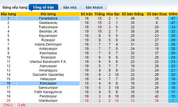 Soi kèo phạt góc Fenerbahce vs Konyaspor, 0h00 ngày 11/1 - Ảnh 4