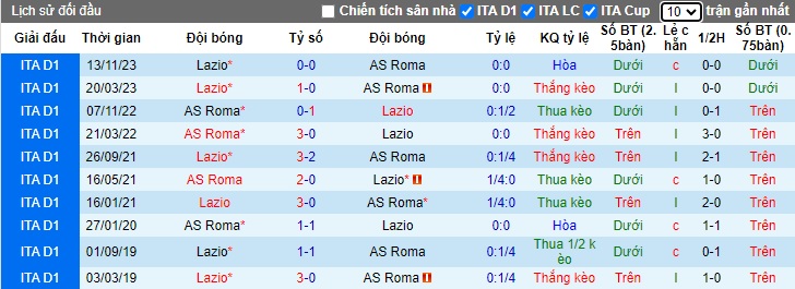 Soi kèo phạt góc Lazio vs AS Roma, 0h00 ngày 11/1 - Ảnh 3