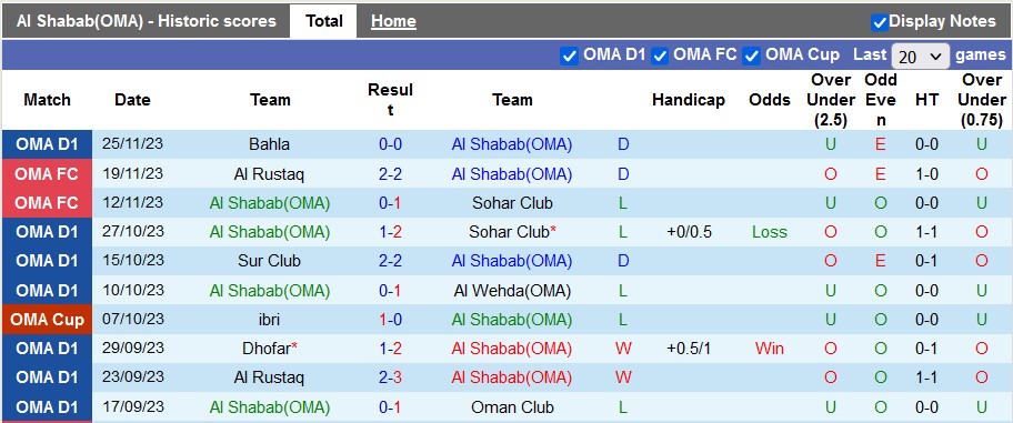 Nhận định, soi kèo Al Shabab(OMA) vs AL-Nahda, 19h55 ngày 12/1 - Ảnh 1