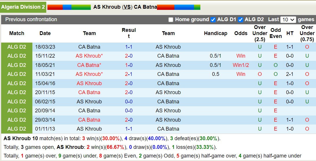 Nhận định, soi kèo AS Khroub vs CA Batna, 21h00 ngày 12/1 - Ảnh 3