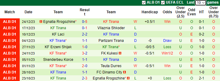 Nhận định, soi kèo Dinamo City vs Tirana, 23h00 ngày 12/1 - Ảnh 2