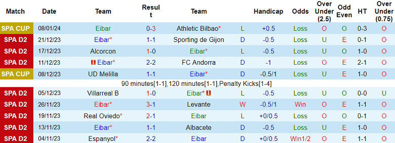 Nhận định, soi kèo Eibar vs Racing Santander, 02h30 ngày 13/1 - Ảnh 1
