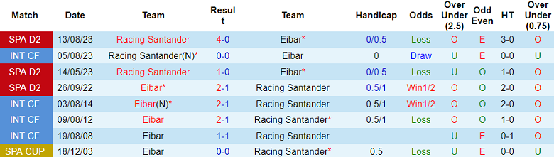 Nhận định, soi kèo Eibar vs Racing Santander, 02h30 ngày 13/1 - Ảnh 3