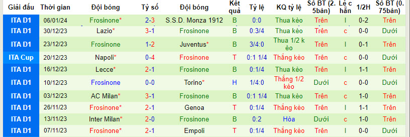 Nhận định, soi kèo Juventus vs Frosinone, 03h00 ngày 12/01 - Ảnh 2