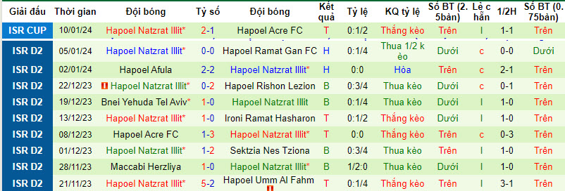 Nhận định, soi kèo Maccabi Kabilio Jaffa vs Hapoel Nof HaGalil, 20h00 ngày 12/01 - Ảnh 2