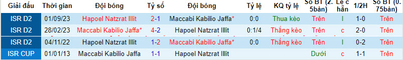 Nhận định, soi kèo Maccabi Kabilio Jaffa vs Hapoel Nof HaGalil, 20h00 ngày 12/01 - Ảnh 3