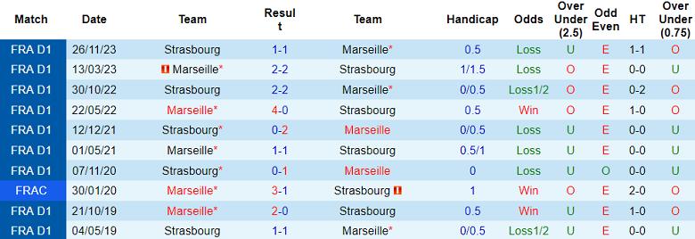 Nhận định, soi kèo Marseille vs Strasbourg, 03h00 ngày 13/1 - Ảnh 3