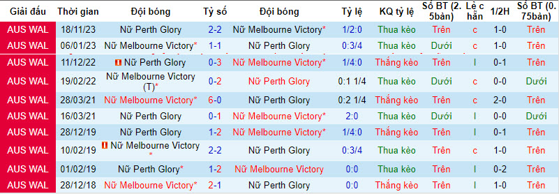Nhận định, soi kèo Nữ Melbourne Victory vs Nữ Perth Glory, 13h00 ngày 12/01 - Ảnh 3