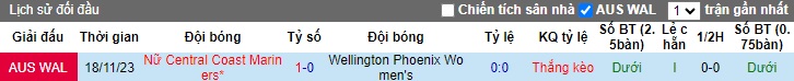 Nhận định, soi kèo Nữ Wellington Phoenix vs Nữ Central Coast, 15h45 ngày 12/1 - Ảnh 3
