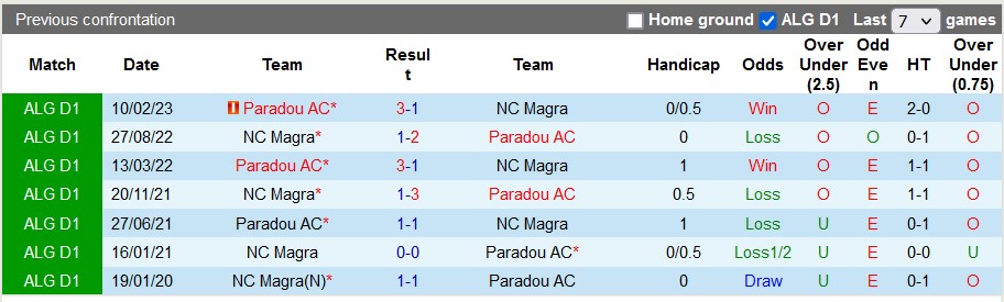 Nhận định, soi kèo Paradou AC vs NC Magra, 20h15 ngày 12/1 - Ảnh 3