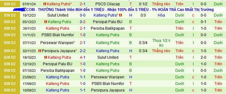 Nhận định, soi kèo Persekat Tegal vs Kalteng Putra, 15h00 ngày 12/1 - Ảnh 2