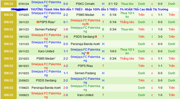 Nhận định, soi kèo Perserang Serang vs Sriwijaya Palembang, 15h00 ngày 12/1 - Ảnh 2