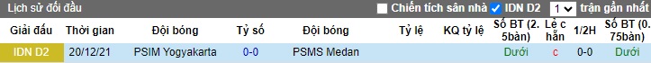 Nhận định, soi kèo PSIM Yogyakarta vs PSMS Medan, 15h00 ngày 12/1 - Ảnh 3