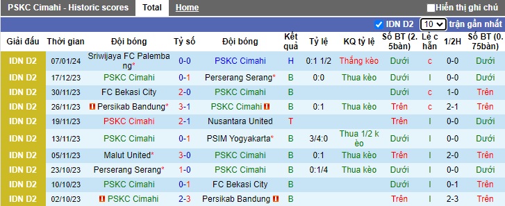 Nhận định, soi kèo PSKC Cimahi vs Karo United, 15h00 ngày 12/1 - Ảnh 1