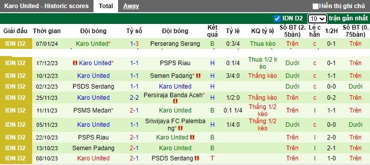 Nhận định, soi kèo PSKC Cimahi vs Karo United, 15h00 ngày 12/1 - Ảnh 2