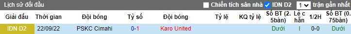 Nhận định, soi kèo PSKC Cimahi vs Karo United, 15h00 ngày 12/1 - Ảnh 3