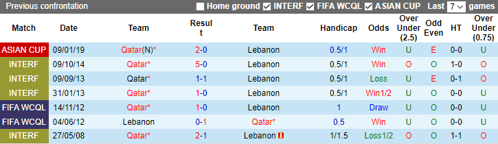 Nhận định, soi kèo Qatar vs Lebanon, 23h00 ngày 12/1 - Ảnh 3