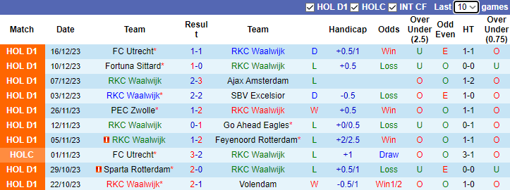 Nhận định, soi kèo RKC Waalwijk vs Heracles Almelo, 2h00 ngày 13/1 - Ảnh 1