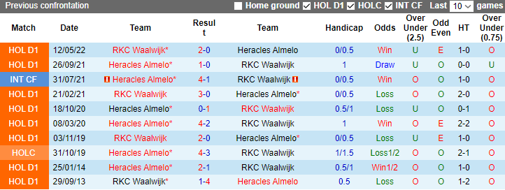 Nhận định, soi kèo RKC Waalwijk vs Heracles Almelo, 2h00 ngày 13/1 - Ảnh 3