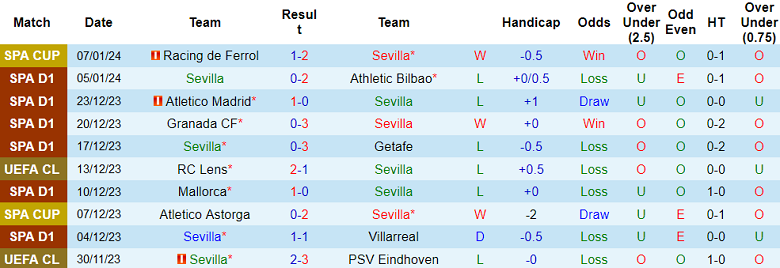 Nhận định, soi kèo Sevilla vs Alaves, 03h00 ngày 13/1 - Ảnh 1