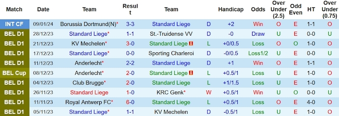 Nhận định, soi kèo Standard Liege vs Luzern, 16h30 ngày 12/1 - Ảnh 1