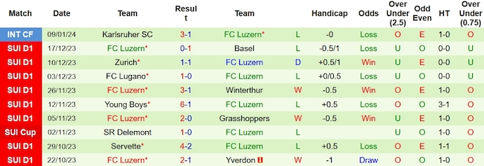 Nhận định, soi kèo Standard Liege vs Luzern, 16h30 ngày 12/1 - Ảnh 2
