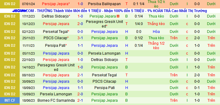 Nhận định, soi kèo Sulut United vs Persijap Jepara, 14h00 ngày 12/1 - Ảnh 2