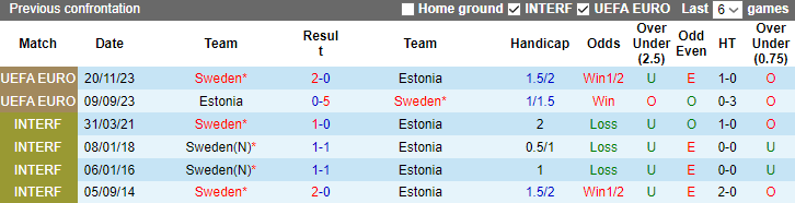 Nhận định, soi kèo Thụy Điển vs Estonia, 1h00 ngày 13/1 - Ảnh 3