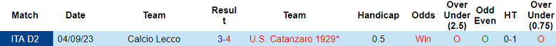 Nhận định, soi kèo US Catanzaro vs Lecco, 02h30 ngày 13/1 - Ảnh 3