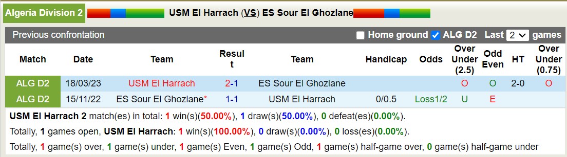 Nhận định, soi kèo USM El Harrach vs ES Sour El Ghozlane, 21h00 ngày 12/1 - Ảnh 3