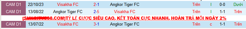 Nhận định, soi kèo Angkor Tiger vs Visakha, 15h45 ngày 13/1 - Ảnh 3